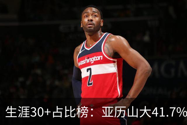 生涯30+占比榜：亚历山大41.7%仅第5，詹科库杜竟然都没进前十！