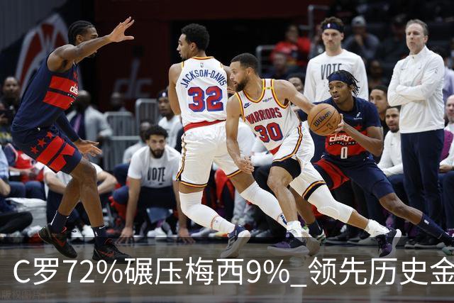 C罗72%碾压梅西9% 领先历史金球 葡媒：商业活动 不算荣誉 网民：砸钱